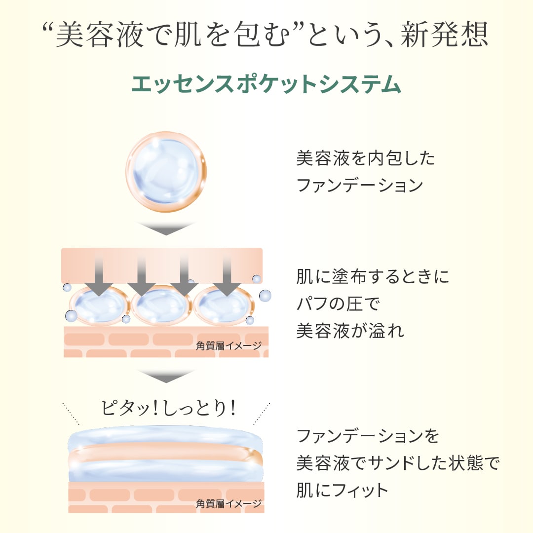 たかの友梨　エステファクトジュエリーパクトVC セット 6月キャンペーン】ジュエリーパクトVCセット: キャンペーン たかの友梨