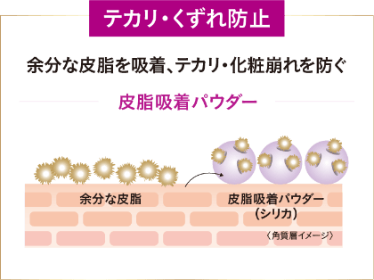 テカリ・くずれ防止