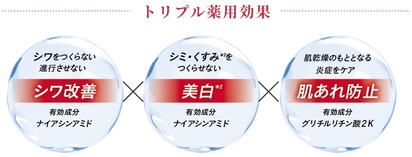 トリプル薬用効果 [シワ改善]シワをつくらない進行させない。有効成分：ナイアシンアミド [美白※2]シミ・くすみ※3をつくらせない。有効成分：ナイアシンアミド [肌あれ防止]肌乾燥のもととなる炎症をケア。有効成分：グリチルリチン酸2K