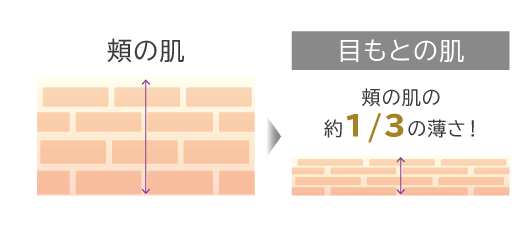 point03