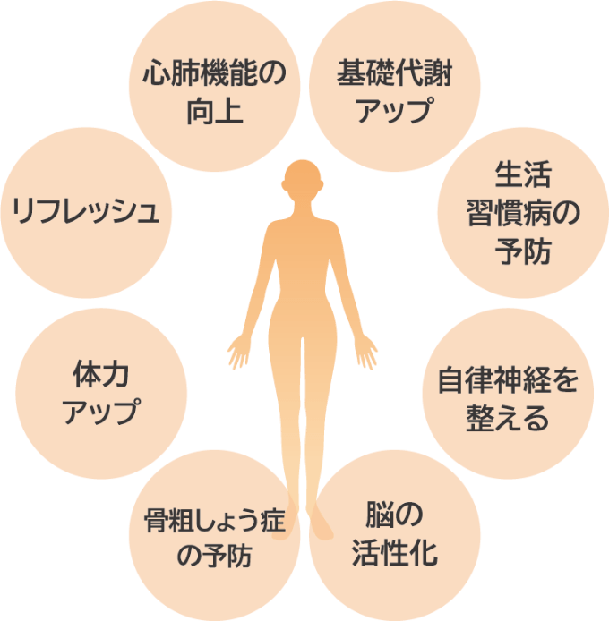 血流＆免疫アップなどさまざまな効果が期待できます