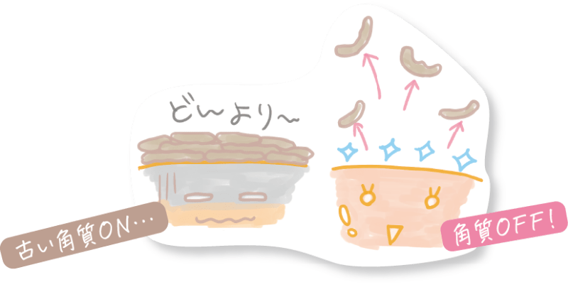 角質オフ
