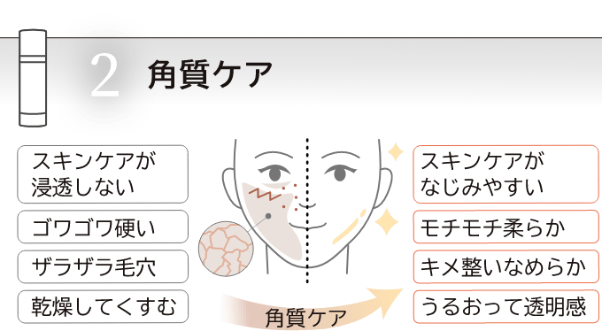 2 角質ケア